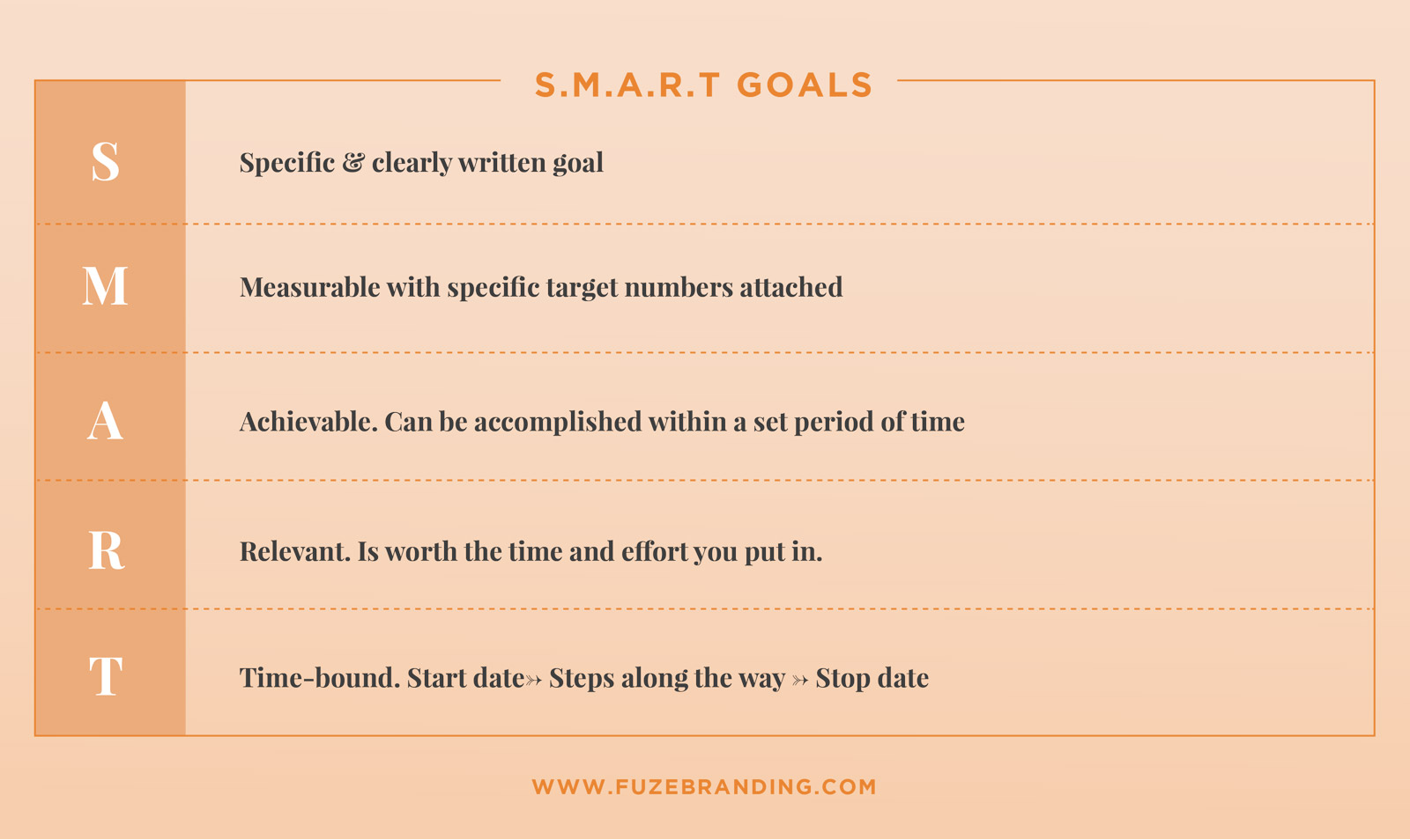 Smart Goals Definition Char